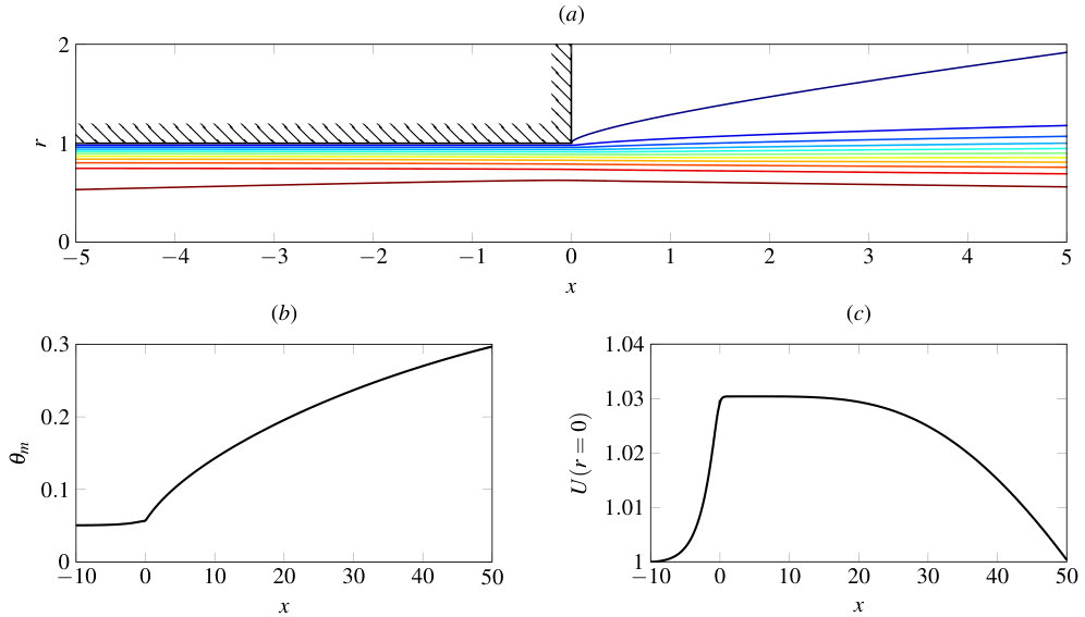 Figure 13