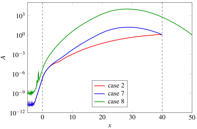 Figure 16