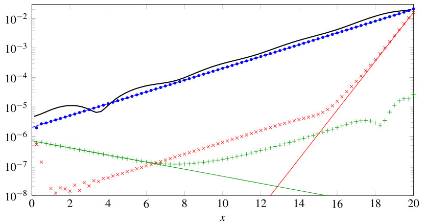 Figure 8