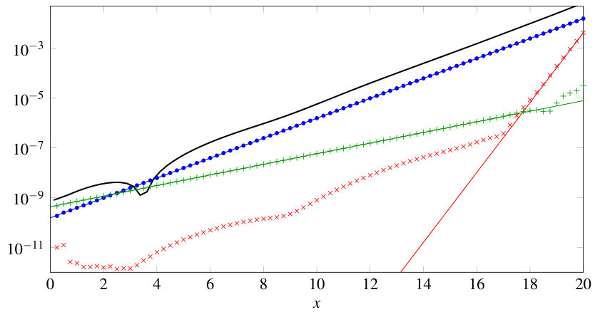 Figure 9