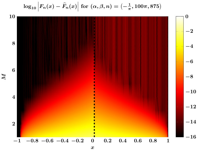 Figure 10