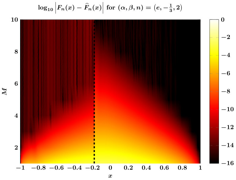 Figure 11
