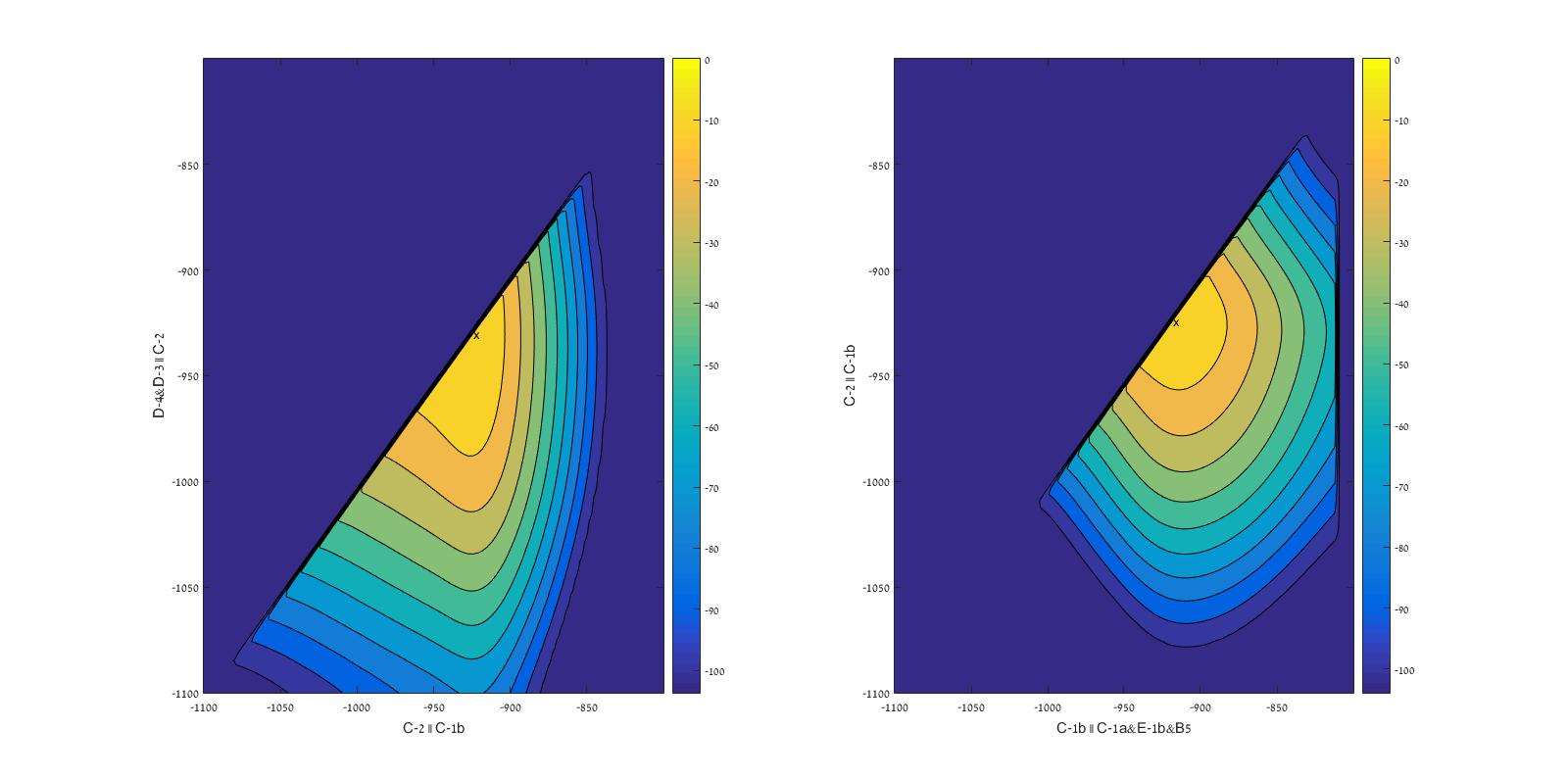 Figure 21