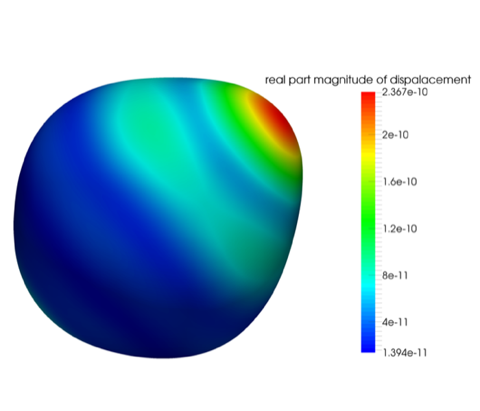 Figure 7