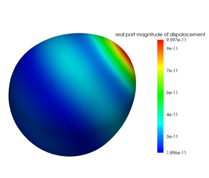 Figure 8