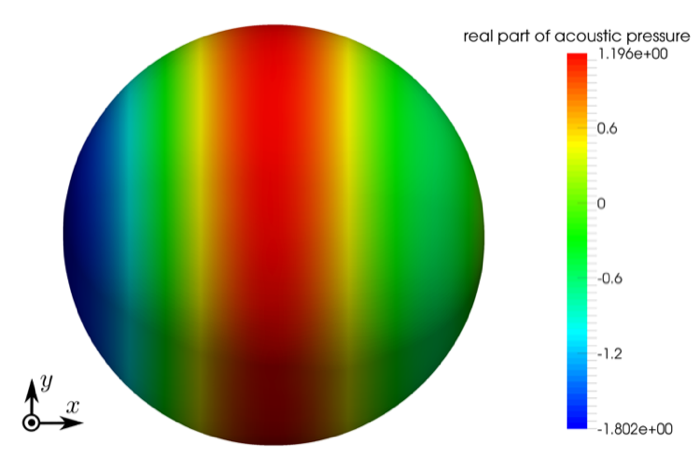 Figure 10