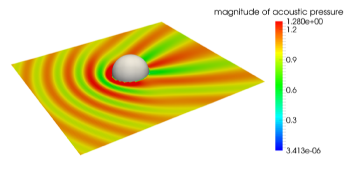 Figure 12