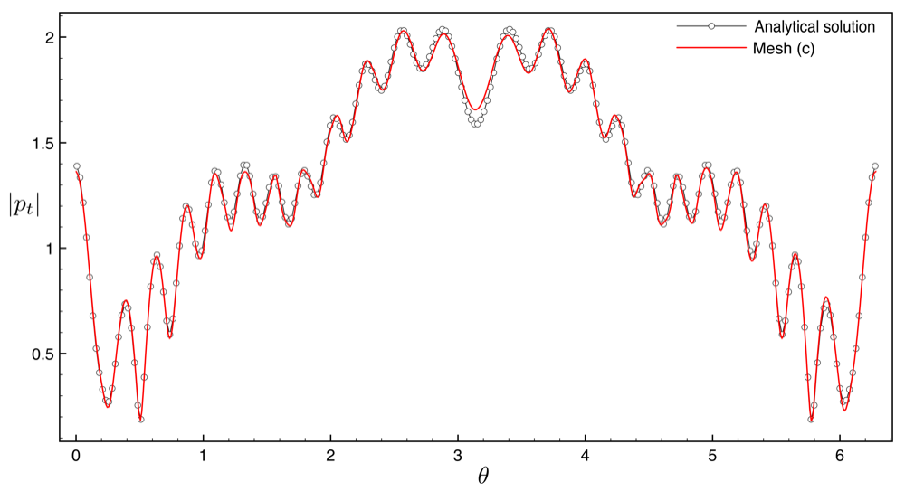 Figure 13