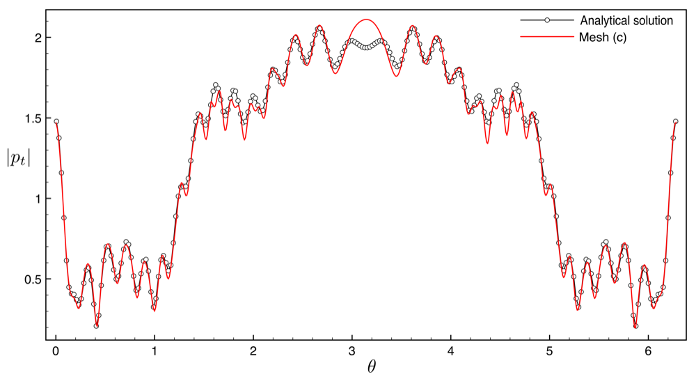 Figure 14