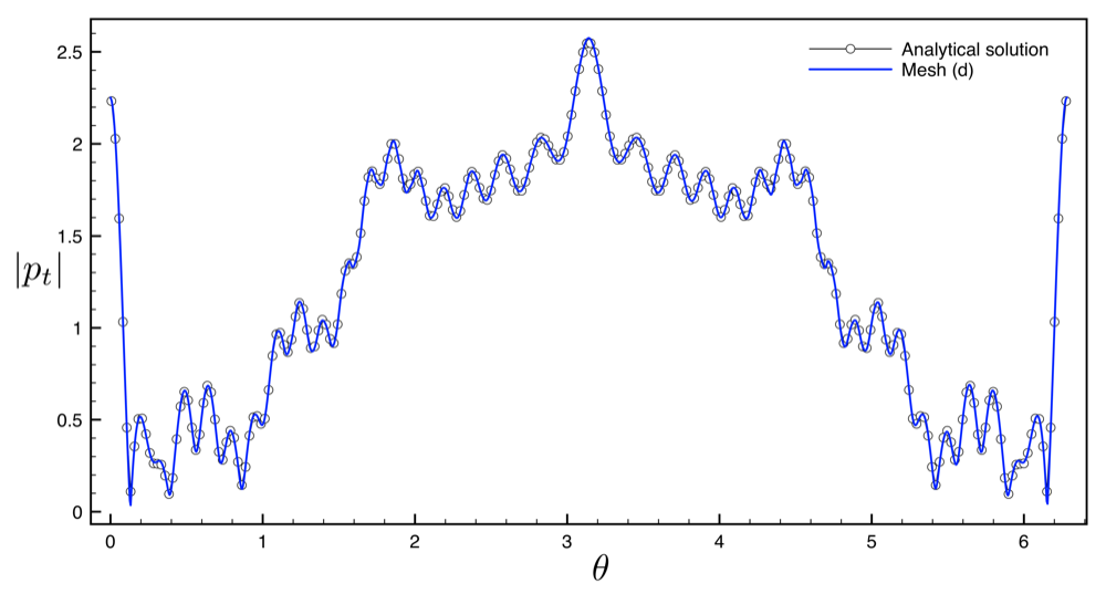 Figure 15