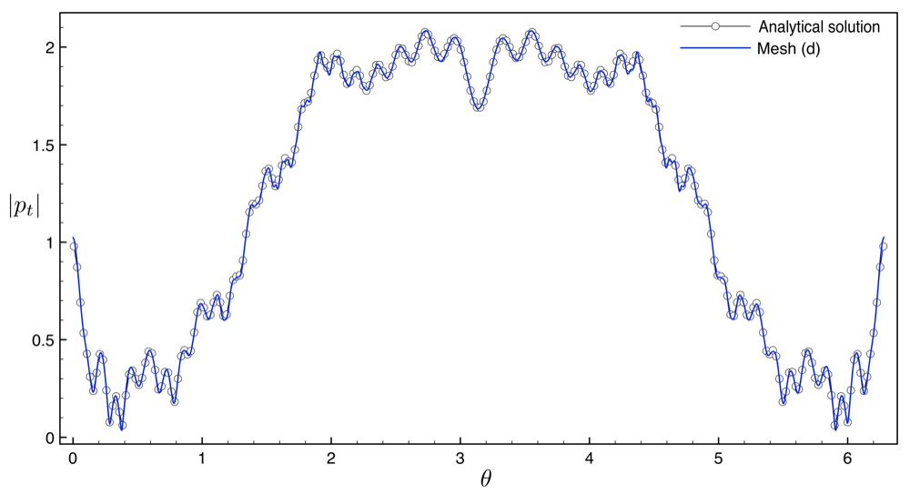 Figure 16