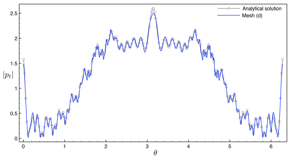 Figure 17