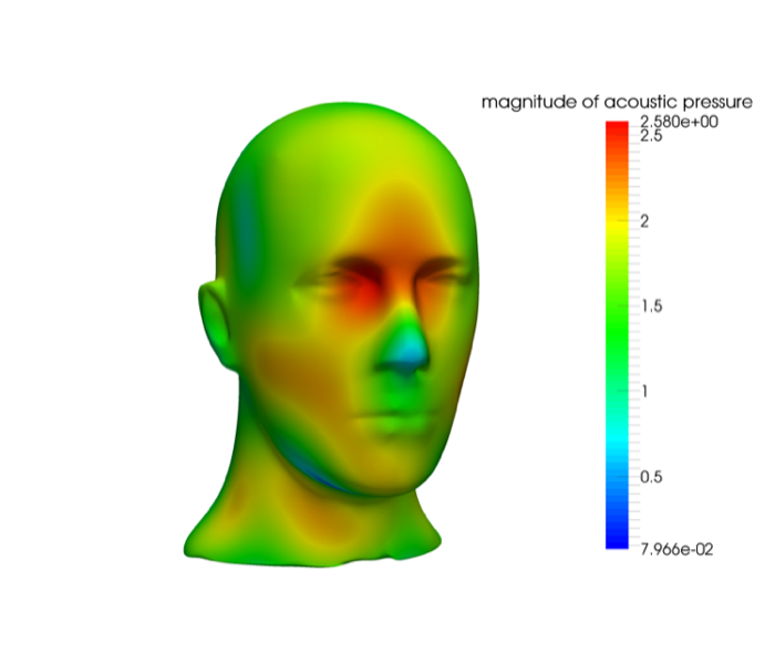 Figure 22