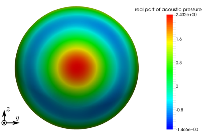 Figure 32
