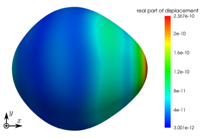 Figure 33