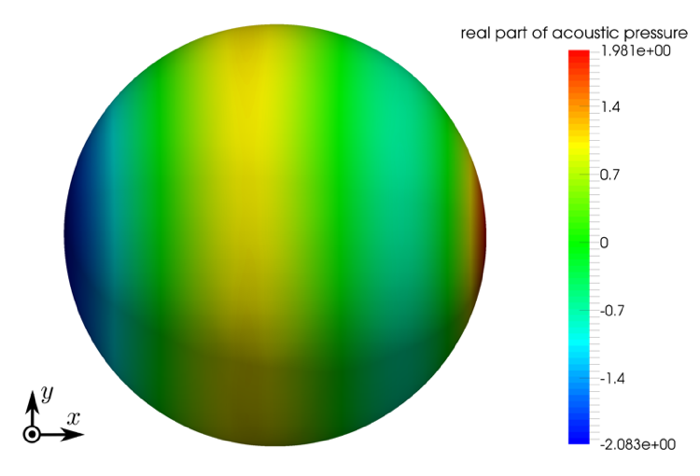 Figure 35