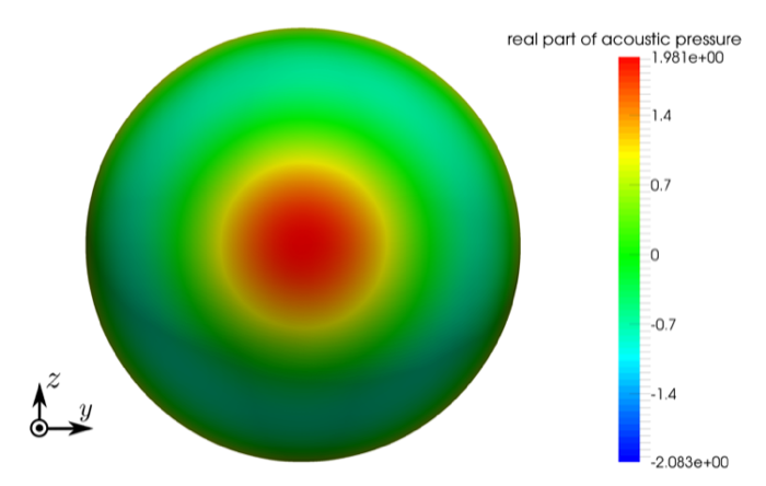 Figure 36