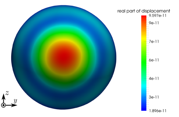 Figure 38
