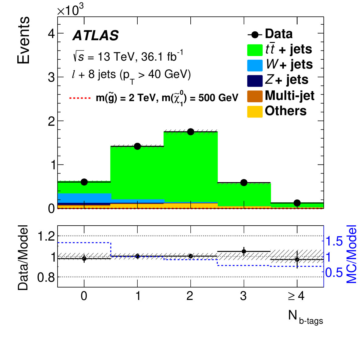 Figure 13