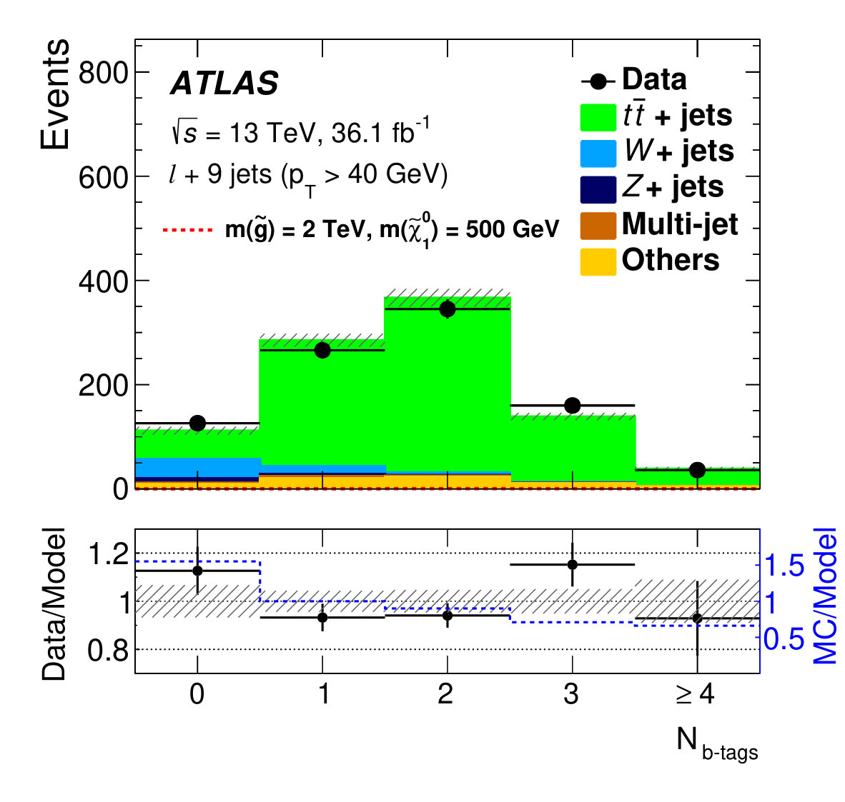 Figure 14