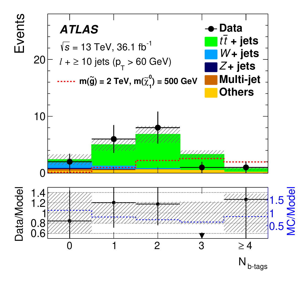 Figure 15