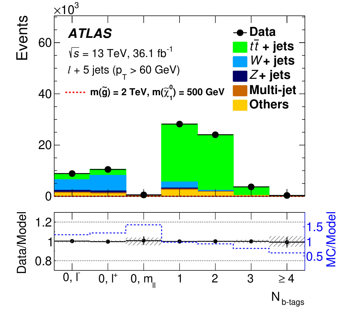 Figure 16