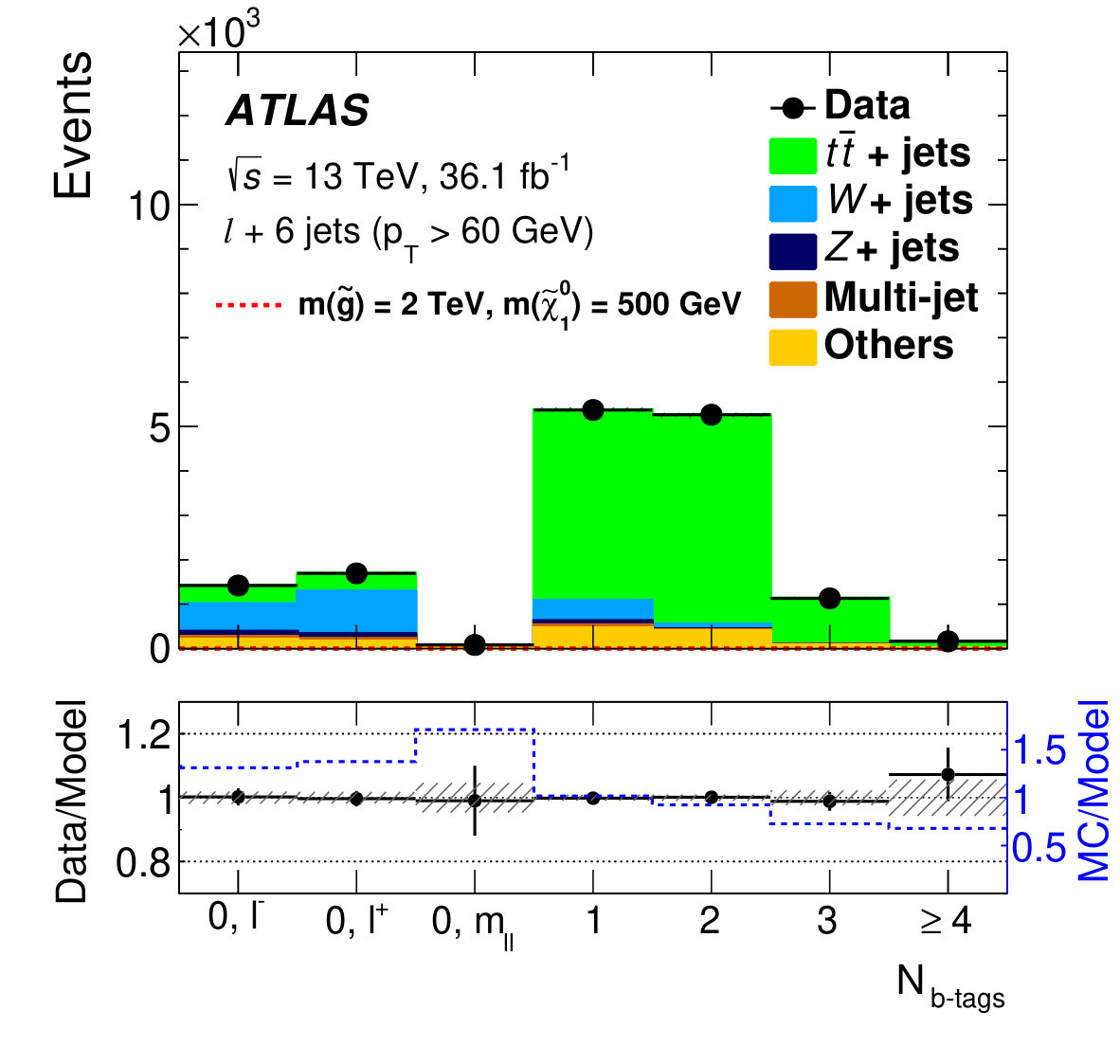 Figure 17