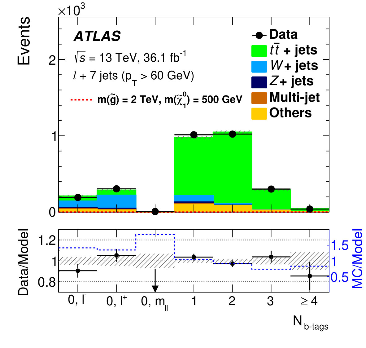 Figure 18