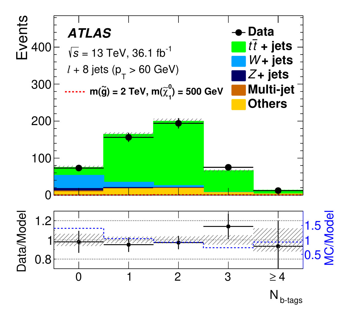 Figure 19