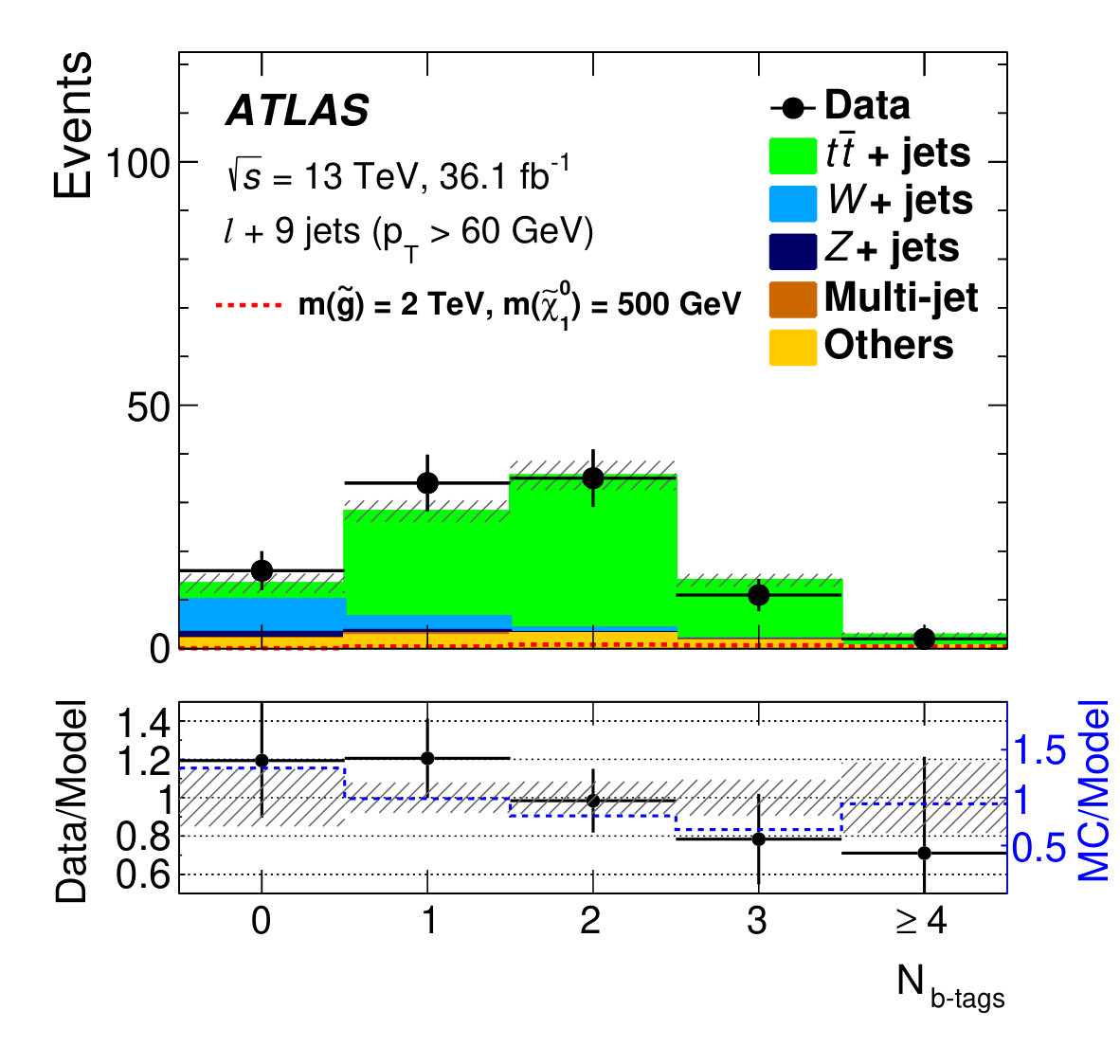 Figure 20