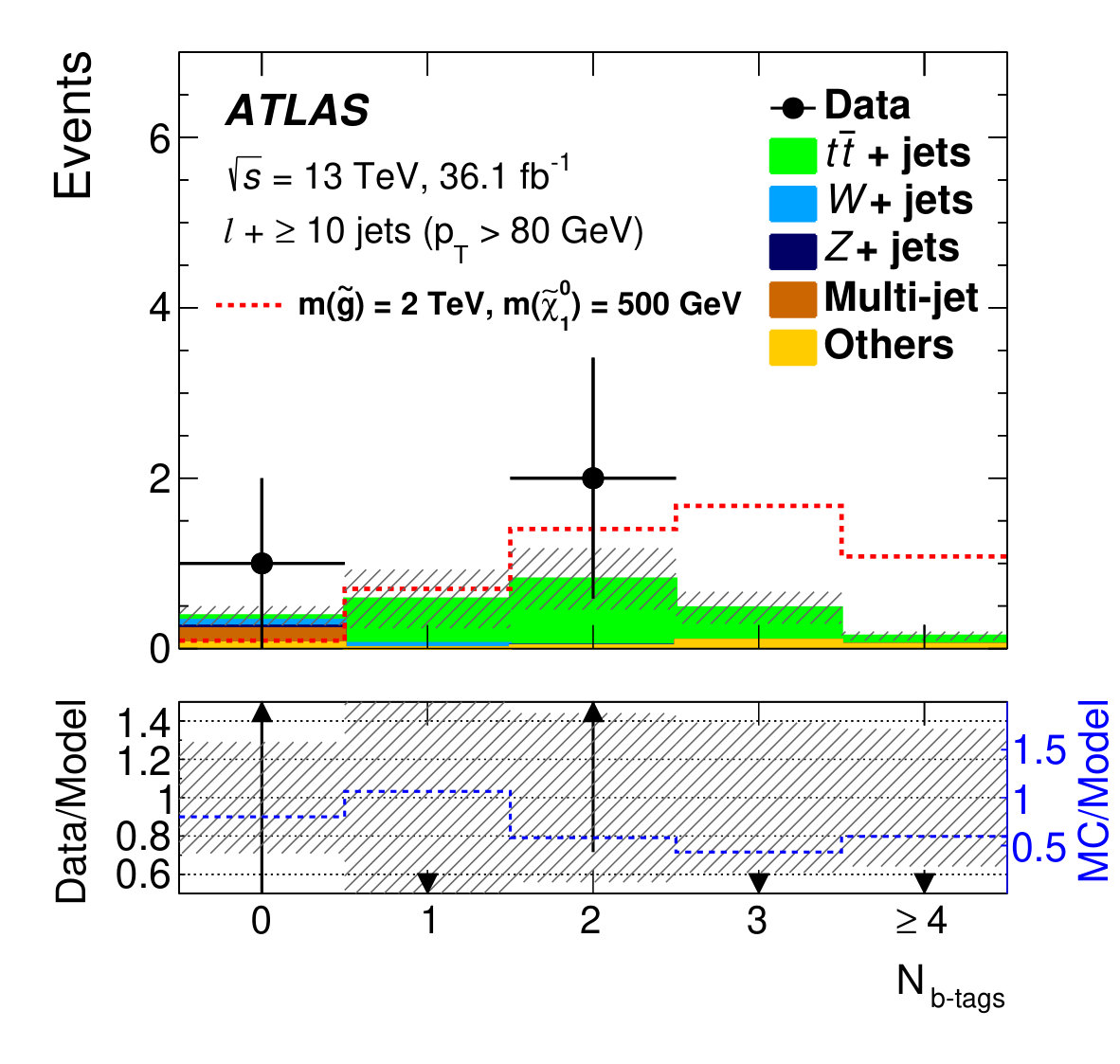 Figure 21