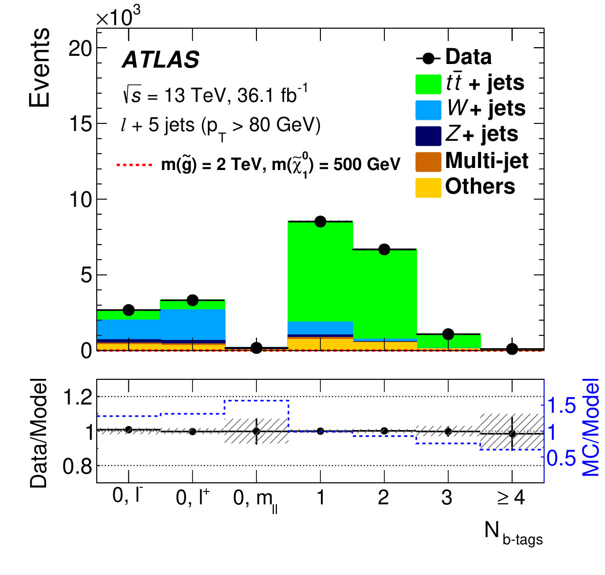 Figure 22