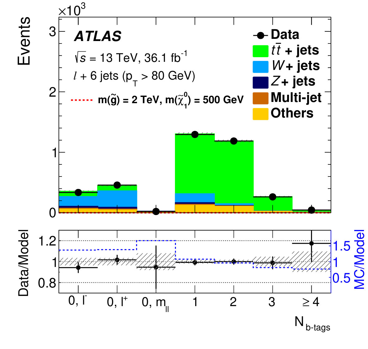 Figure 23