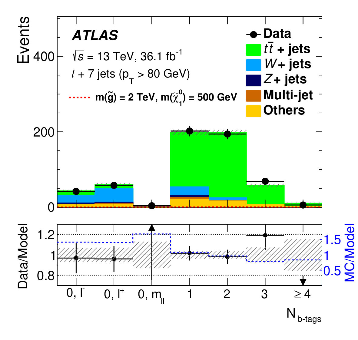 Figure 24