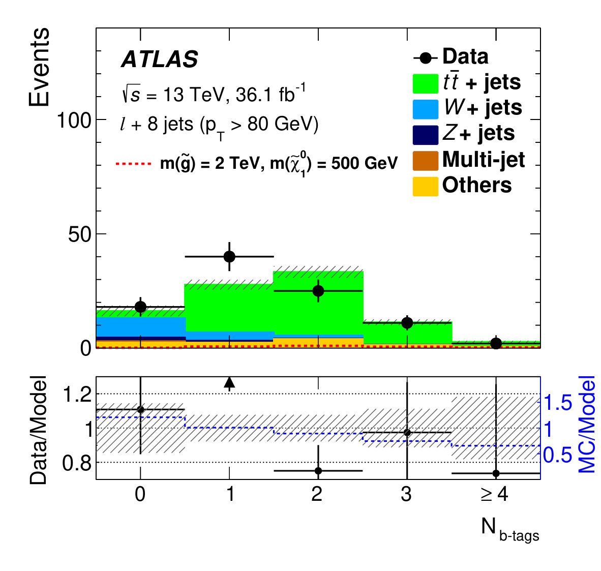 Figure 25