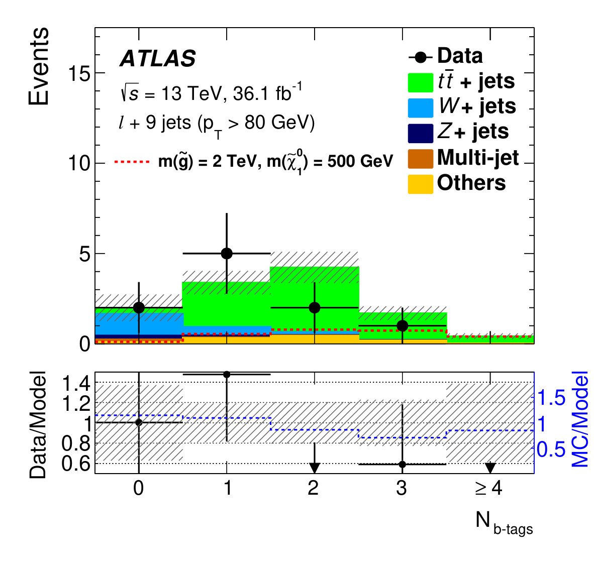 Figure 26