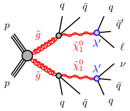 Figure 27