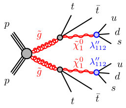Figure 28
