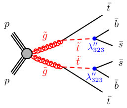 Figure 29
