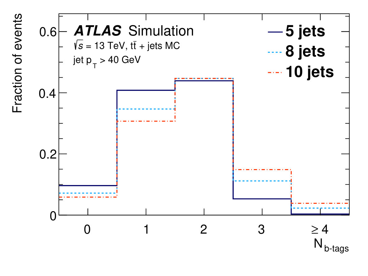 Figure 30