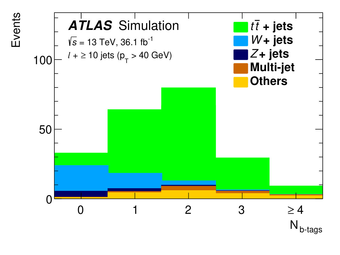 Figure 31