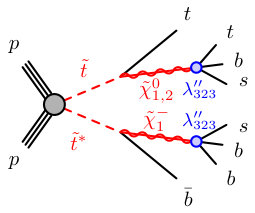 Figure 32