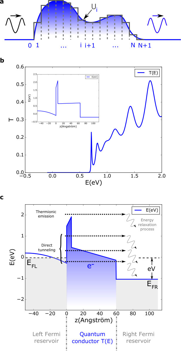 Figure 5
