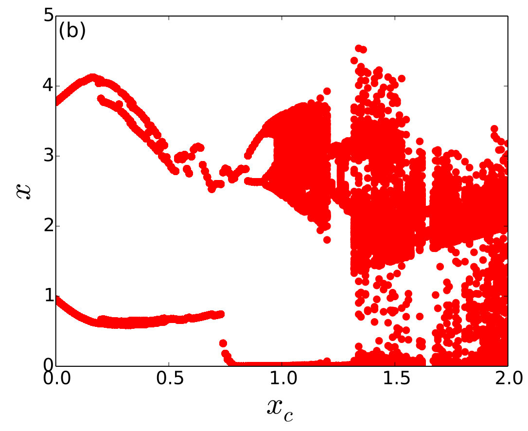 Figure 15