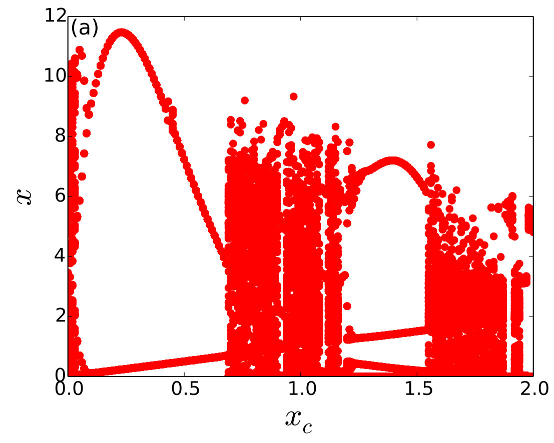 Figure 16