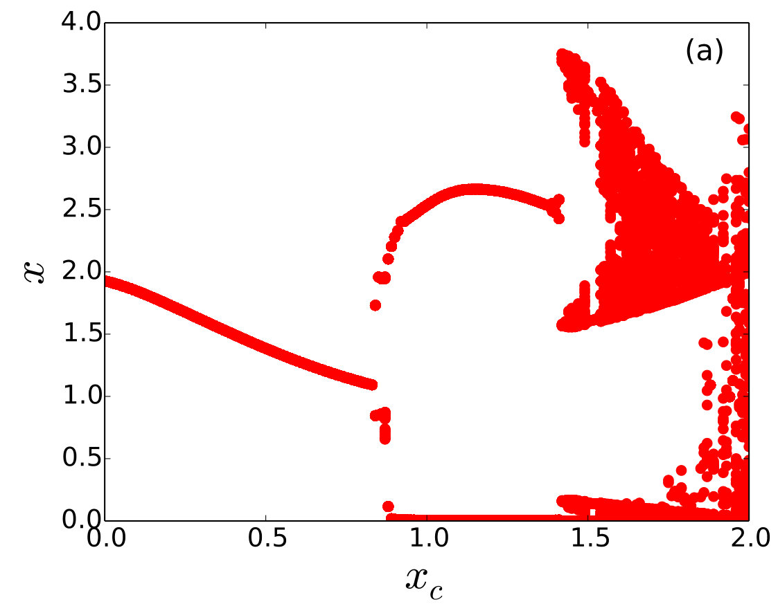 Figure 17