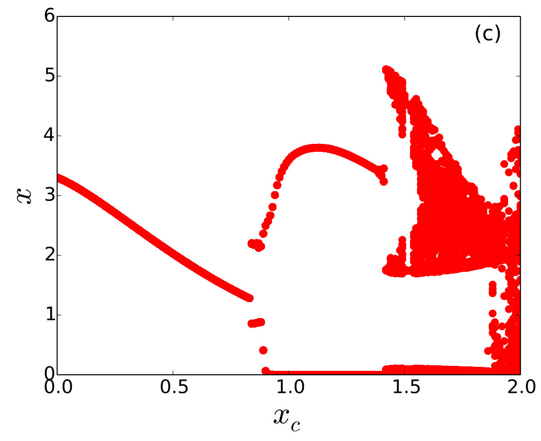Figure 18