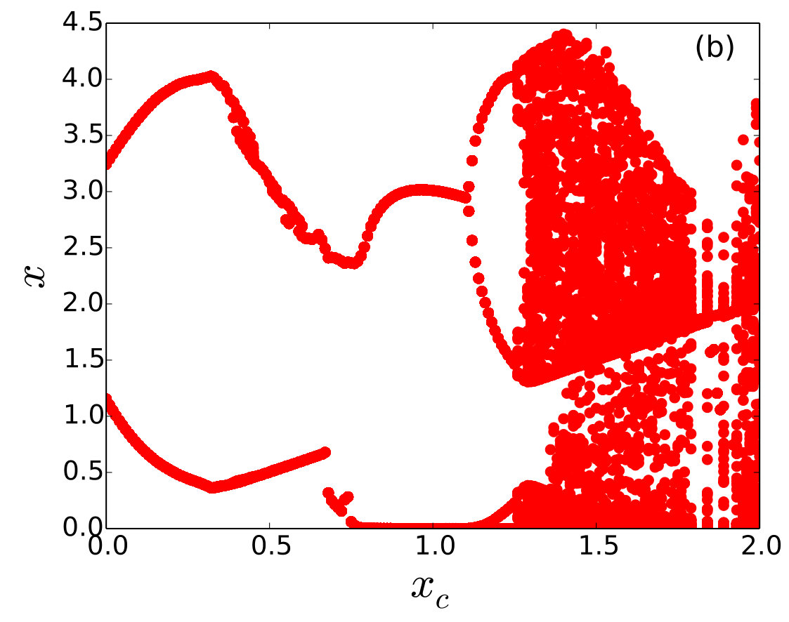 Figure 19