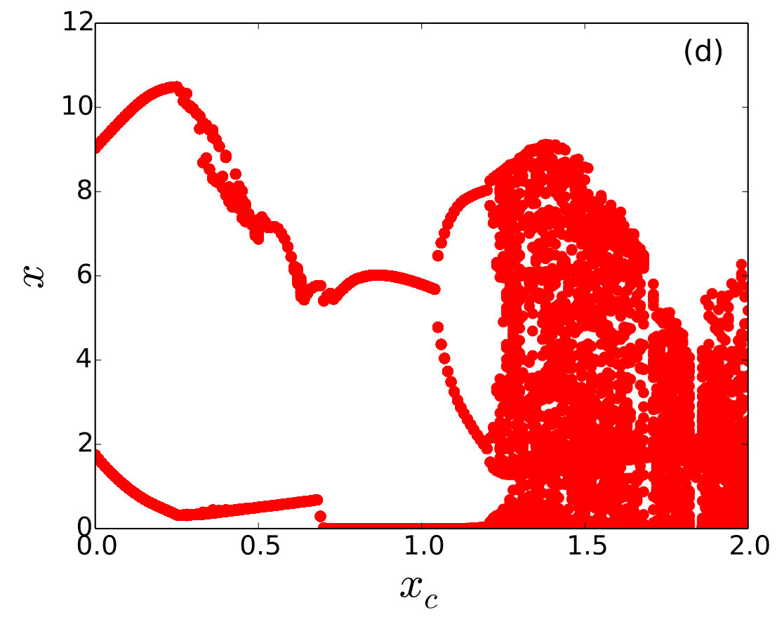 Figure 20