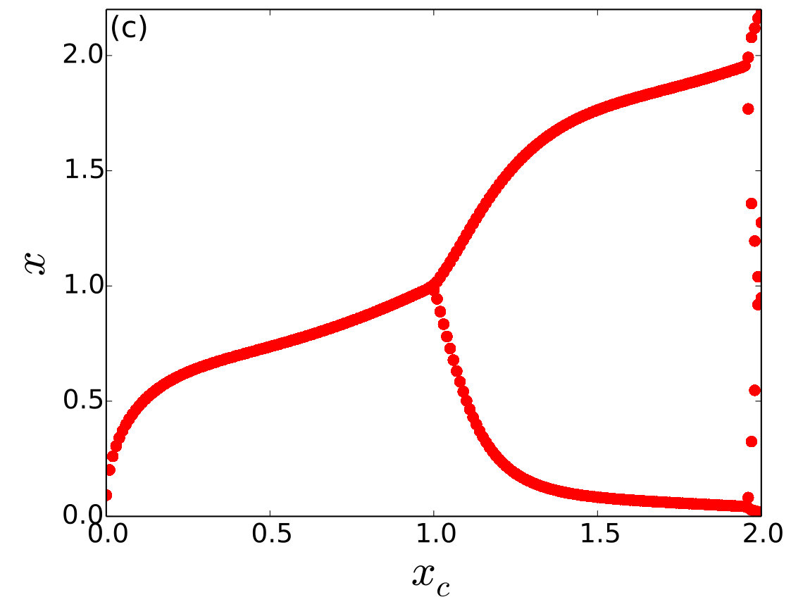 Figure 21